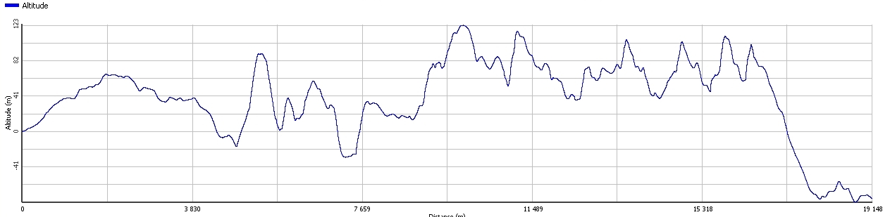 Rataprofiili (http://www.haastaitsesikunnolla.fi/)