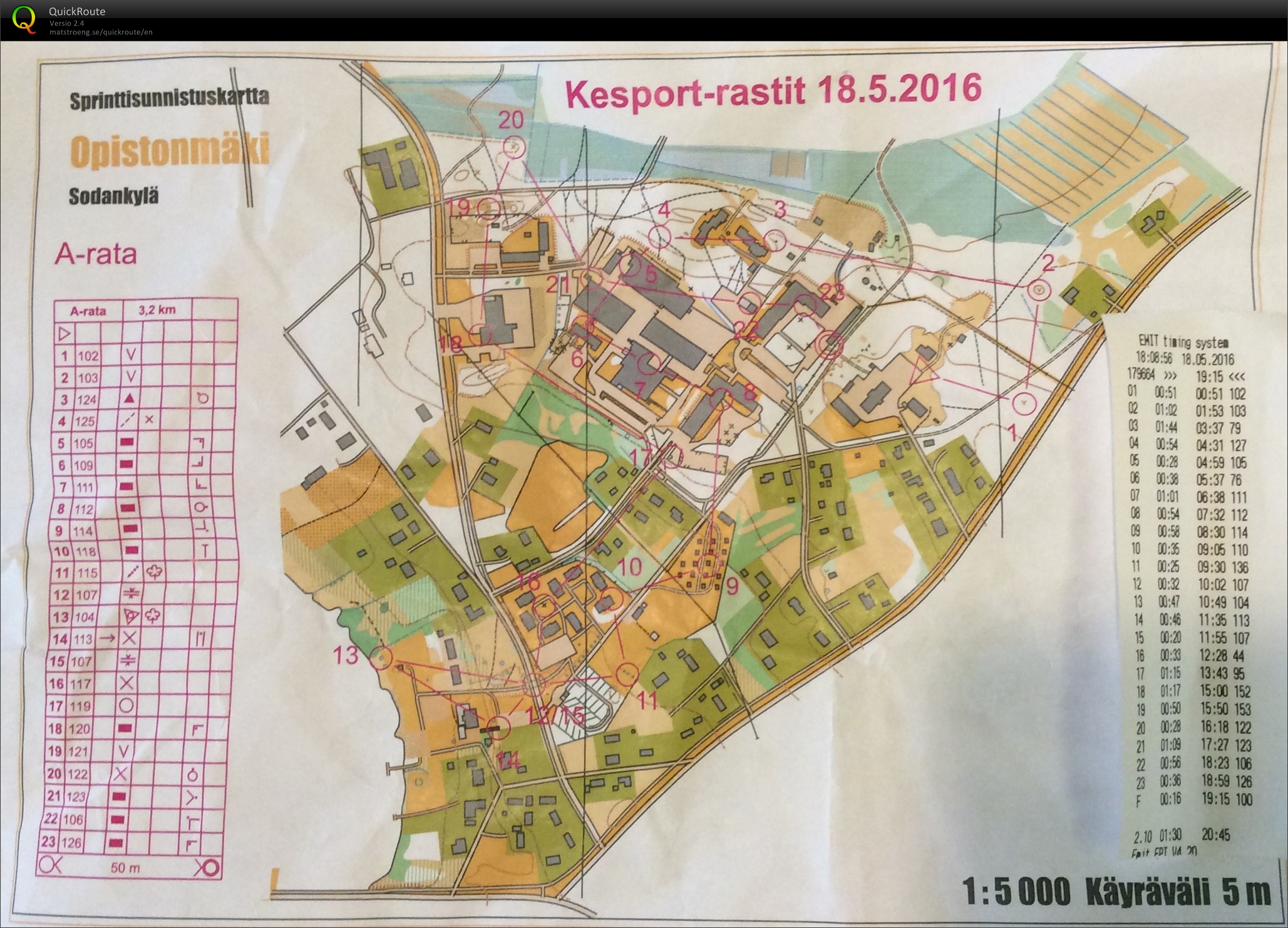 Kesport-Rastit (18/05/2016)