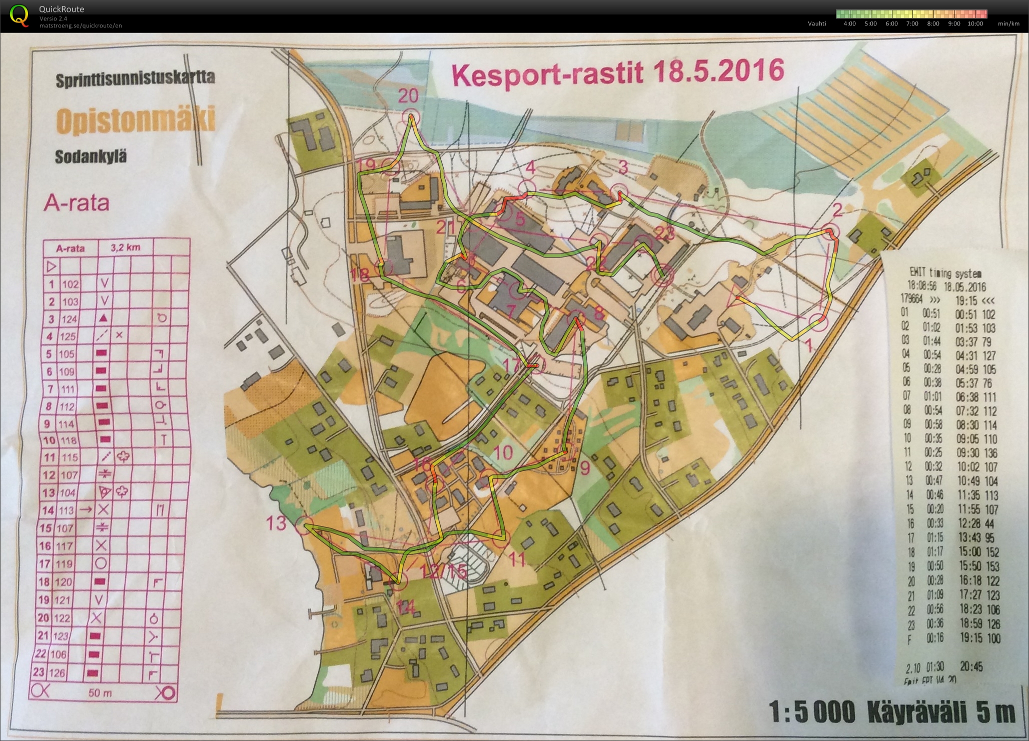 Kesport-Rastit (18/05/2016)