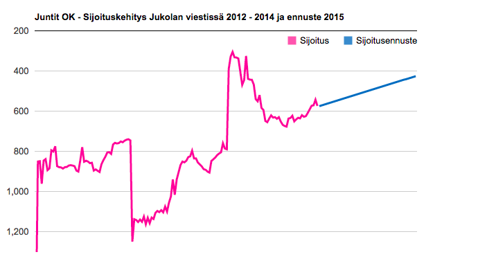 Louna-Jukola - sijoitustavoite ja kilpakumppanien vertailua